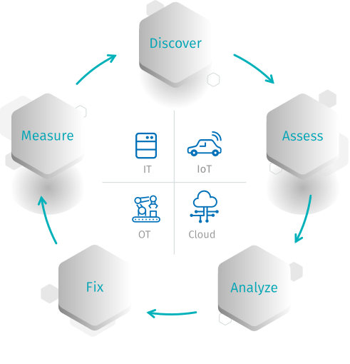 Vulnerability Management Fundamentals: What You Need To Know - Blog ...